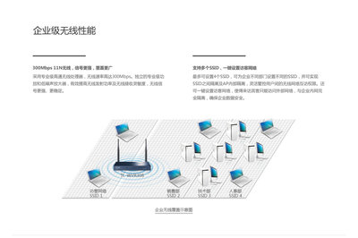 TP-LINK TL-WVR308企業(yè)無線路由器 性能、價格與供應(yīng)商概覽