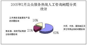 信息咨詢服務 現代商業決策的智慧引擎