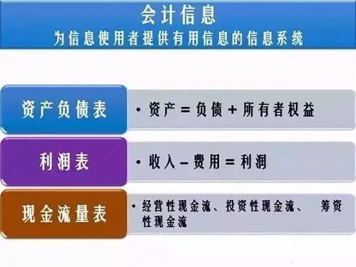 解碼商業密碼 讀懂三張表，掌握財務報表分析的核心