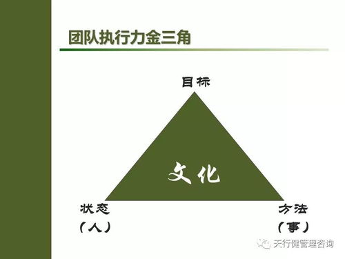班組管理 班組長如何激勵(lì)下屬全力以赴工作