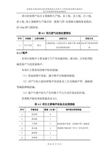 岳陽東方雨虹年產(chǎn)3萬噸防水涂料擴建項目竣工環(huán)境保護驗收監(jiān)測報告